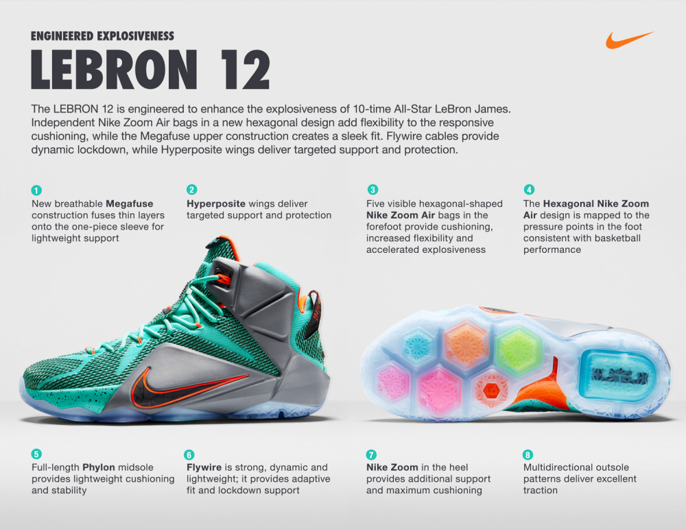 Nike LeBron 12 Entwickelt für höchste Explosivität 11 1000x772